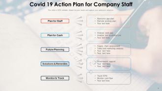 COVID Action Plan Communicate Business Continuity Execute Analyze
