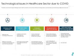 Covid business survive adapt and post recovery for healthcare industry complete deck