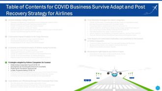 COVID Business Survive Adapt And Post Recovery Strategy For Airlines Powerpoint Presentation Slides