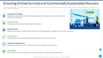COVID Business Survive Adapt And Post Recovery Strategy For Airlines Powerpoint Presentation Slides