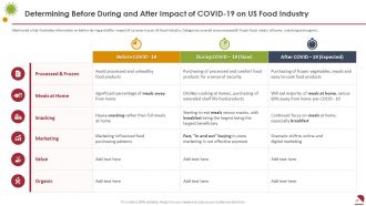 Covid business survive adapt and post recovery strategy for food service complete deck