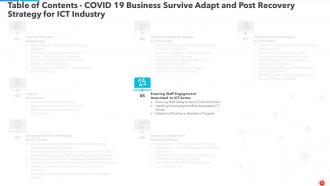 Covid business survive adapt and post recovery strategy for ict industry complete deck