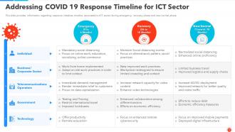 Covid business survive adapt and post recovery strategy for ict industry complete deck