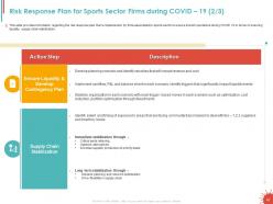 Covid business survive adapt and post recovery strategy for live sports complete deck