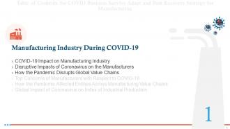 Covid business survive adapt and post recovery strategy for manufacturing complete deck
