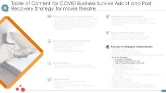 Covid business survive adapt and post recovery strategy for movie theatre powerpoint presentation slides