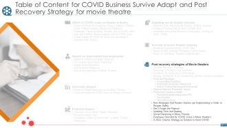 Covid business survive adapt and post recovery strategy for movie theatre powerpoint presentation slides