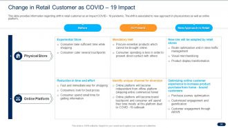 Covid business survive adapt and post recovery strategy for retail sector complete deck