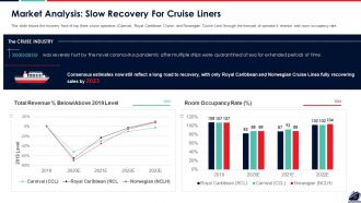 Covid business survive and adapt strategy and post covid recovery strategy for cruise industry complete deck