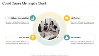 Covid Cause Meningitis Chart In Powerpoint And Google Slides Cpb