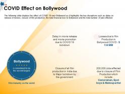 Covid effect on bollywood spot makeup ppt powerpoint presentation file show