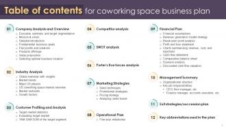 Coworking Space Business Plan Powerpoint Presentation Slides BP Content Ready Template