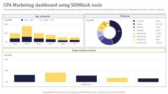 CPA Marketing Dashboard Using Semrush Tools