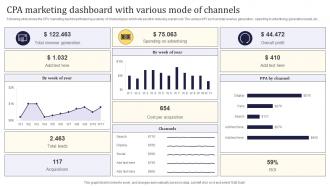 CPA Marketing Dashboard With Various Mode Of Channels