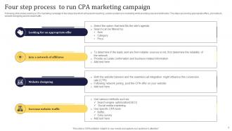 CPA Marketing Powerpoint Ppt Template Bundles Graphical Customizable