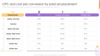 CPC And Cost Per Conversion By Paid Ad Placement Paid Marketing Strategies To Increase Business Sales