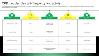 CPD Modules Plan With Frequency And Activity