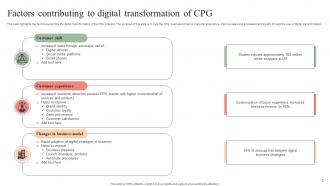 CPG Digital Transformation Powerpoint Ppt Template Bundles Informative Multipurpose