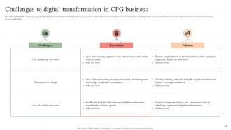 CPG Digital Transformation Powerpoint Ppt Template Bundles Adaptable Multipurpose