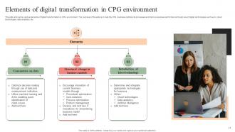 CPG Digital Transformation Powerpoint Ppt Template Bundles Pre-designed Multipurpose