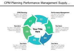 Cpm planning performance management supply chain management models cpb