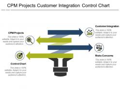 Cpm projects customer integration control chart risks concerns cpb