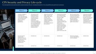 CPS Security And Privacy Life Cycle Collective Intelligence Systems
