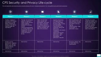 Cps Security And Privacy Life Cycle Intelligent System
