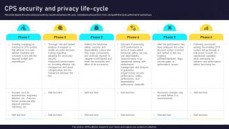 Cps Security And Privacy Life Cycle Next Generation Computing Systems Ppt Show Graphics Design