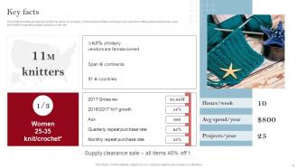 Craft Supply Kits Provider Investor Funding Pitch Deck Ppt Template Downloadable Attractive