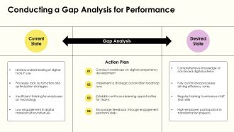 Crafting A Clear Vision For Digitalization Success PPT Outline AT Colorful Pre-designed