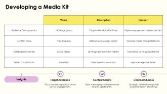 Crafting A Powerful Media Relations Approach PPT Outline AT Colorful Pre-designed