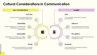 Crafting A Powerful Media Relations Approach PPT Outline AT Aesthatic Pre-designed