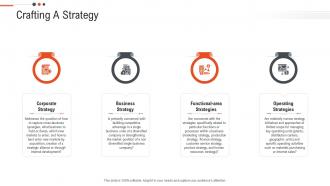 Crafting a strategy business objectives future position statements ppt download