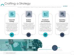Crafting a strategy company ethics ppt information