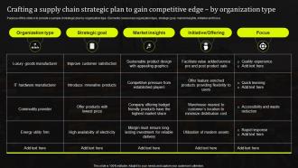 Crafting A Supply Chain Strategic Plan To Gain Competitive Edge By Stand Out Supply Chain Strategy