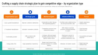 Crafting A Supply Chain Strategic Successful Strategies To And Responsive Supply Chains Strategy SS