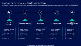 Crafting An AI Powered Storytelling Strategy AI Powered Storytelling To Create Ppt Slides