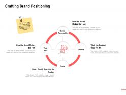 Crafting Brand Positioning Personality Ppt Powerpoint Presentation File Example