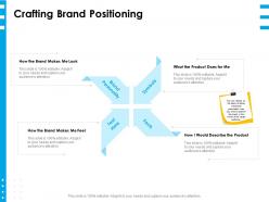 Crafting brand positioning ppt powerpoint presentation layouts information