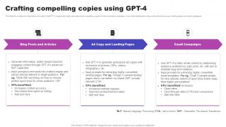 Crafting Compelling Copies Using GPT 4 AI Marketing Strategies AI SS V