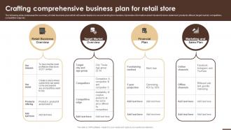 Crafting Comprehensive Business Plan For Retail Store Essential Guide To Opening