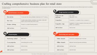 Crafting Comprehensive Business Plan For Retail Store Opening Retail Outlet To Cater New Target Audience
