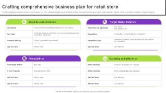 Crafting Comprehensive Business Plan For Retail Store Strategies To Successfully Open
