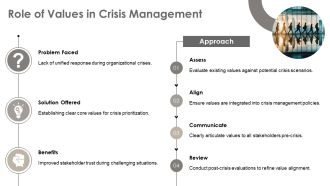 Crafting Effective Business Core Values PPT Information AT Appealing Adaptable