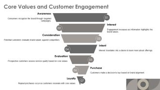 Crafting Effective Business Core Values PPT Information AT Analytical Adaptable
