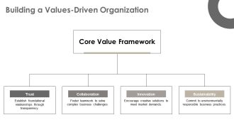 Crafting Effective Business Core Values PPT Information AT Attractive Adaptable