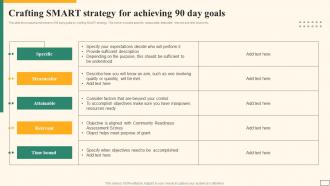 Crafting Smart Strategy For Achieving 90 Day Goals