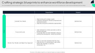Crafting Strategic Blueprints To Enhance Workforce Development