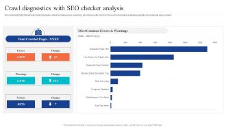 Crawl Diagnostics With Seo Checker Analysis Website Audit To Improve Seo And Conversions